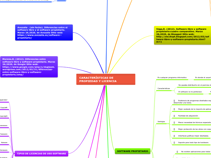 CARACTERÍSTICAS DE PROPIEDAD Y LICENCIA