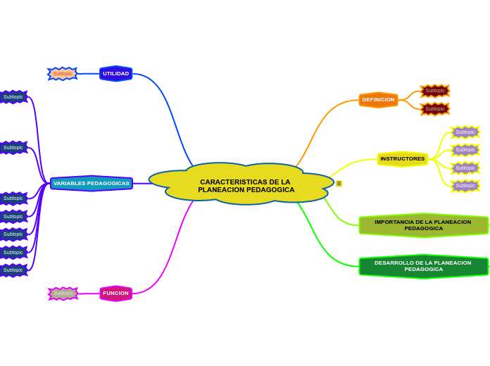 CARACTERISTICAS DE LA PLANEACION PEDAGOGICA-1