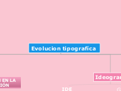 Evolucion tipografíca