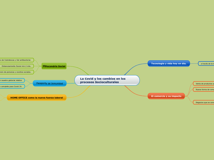 La Covid y los cambios en los procesos Socioculturales