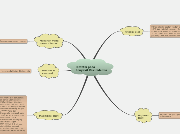 Dietetik pada 
Penyakit Dislipidemia