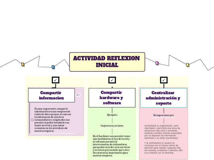 ACTIVIDAD REFLEXION INICIAL