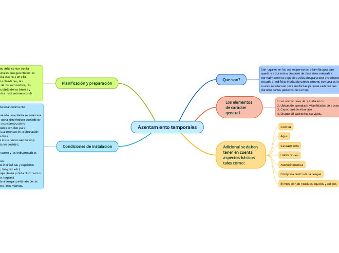 Asentamiento temporales