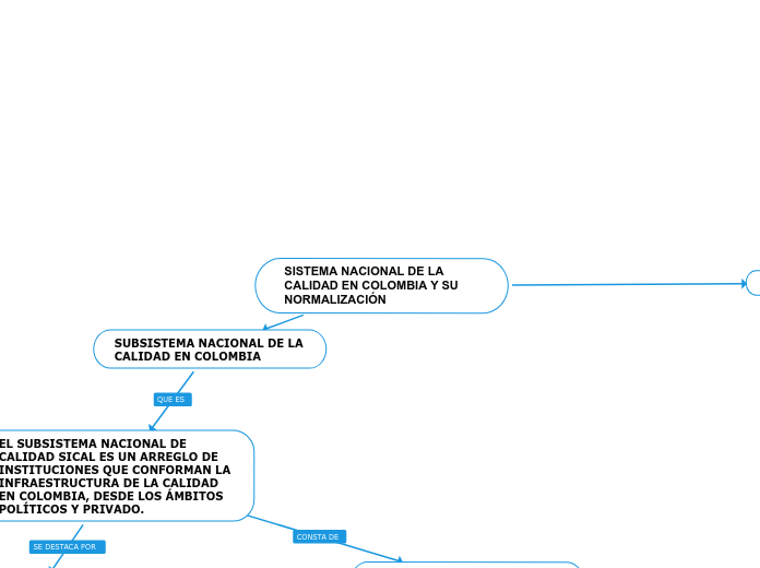 SISTEMA NACIONAL DE LA CALIDAD EN COLOMBIA Y SU NORMALIZACIÓN