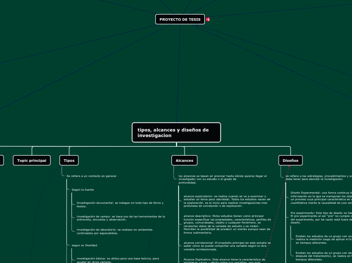 Organigrama arbol