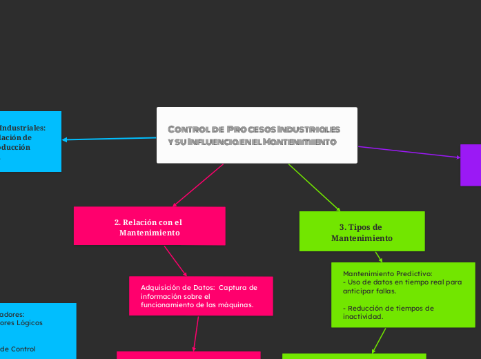 Control  de   Procesos Industriales y su Influencia en el Mantenimiento