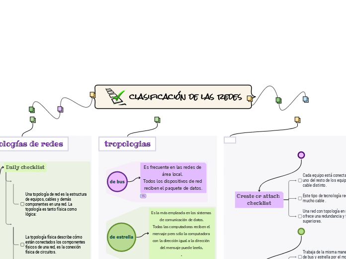 clasificación de las redes