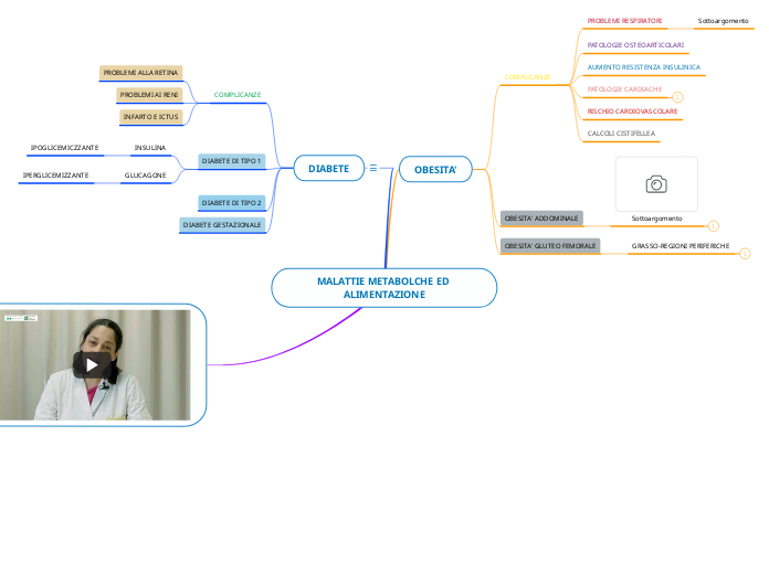 MALATTIE METABOLCHE ED ALIMENTAZIONE