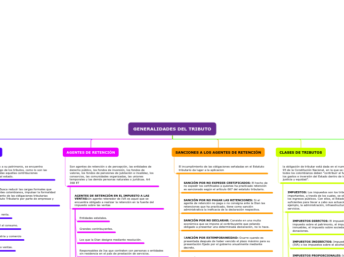 Organigrama arbol