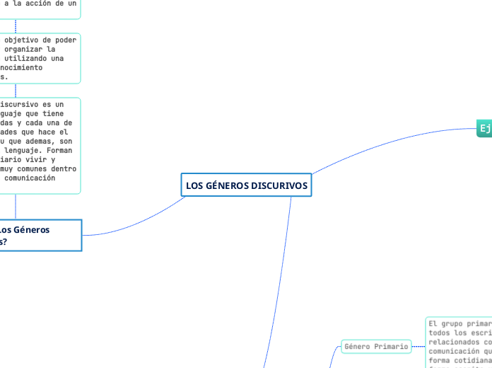 LOS GÉNEROS DISCURIVOS