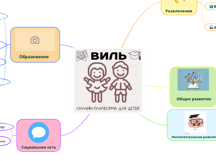 Онлайн-платформа "ВИЛЬ"