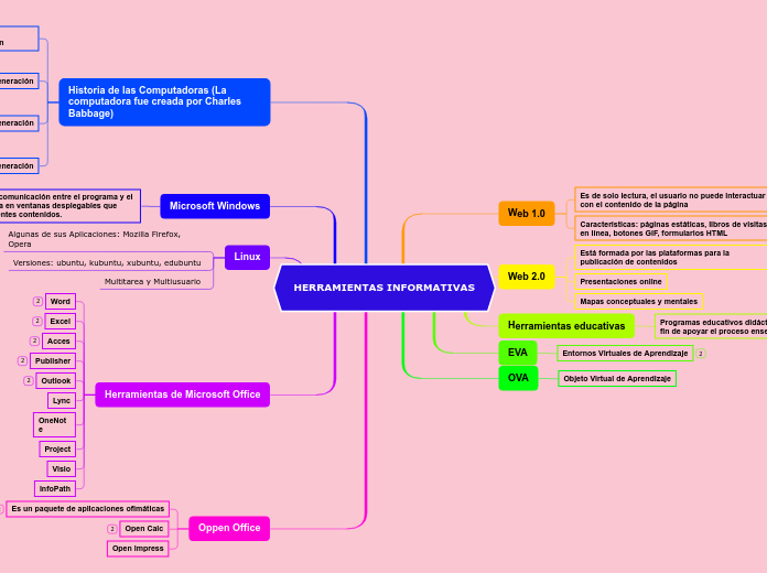 HERRAMIENTAS INFORMATIVAS