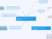 Tipos de variables y escalas de medición.