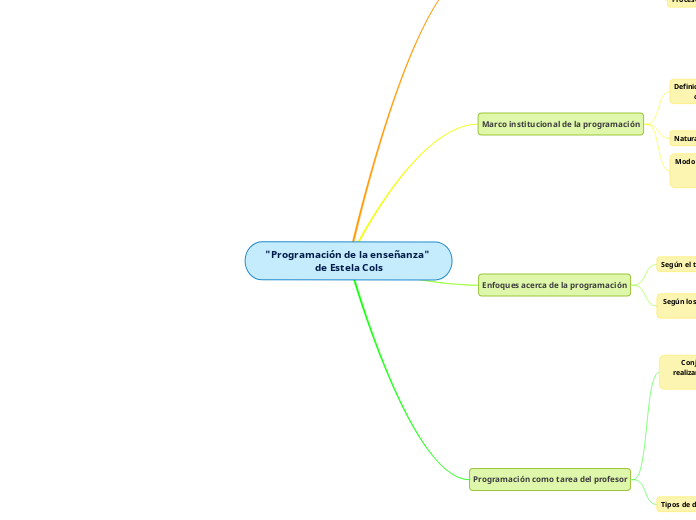"Programación de la enseñanza" de Estela Cols