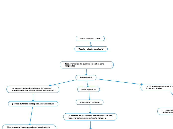 Transversalidad y curriculo de abraham magendzo