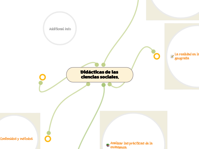 Didácticas de las ciencias sociales.