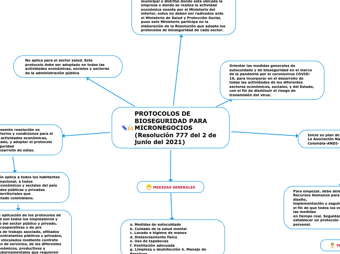 PROTOCOLOS DE BIOSEGURIDAD PARA MICRONEGOCIOS  (Resolución 777 del 2 de junio del 2021)