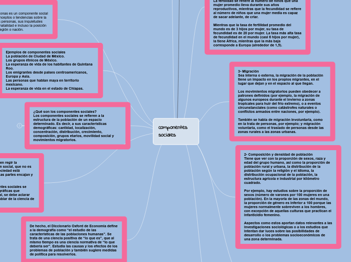 componentes sociales 