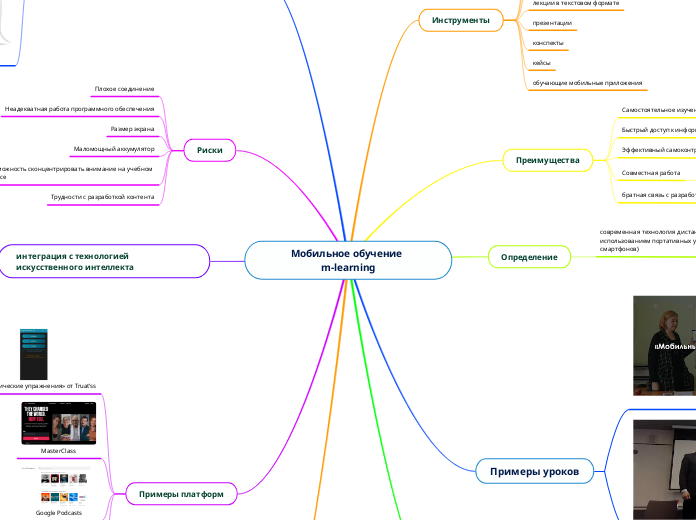             Мобильное обучение                   m-learning