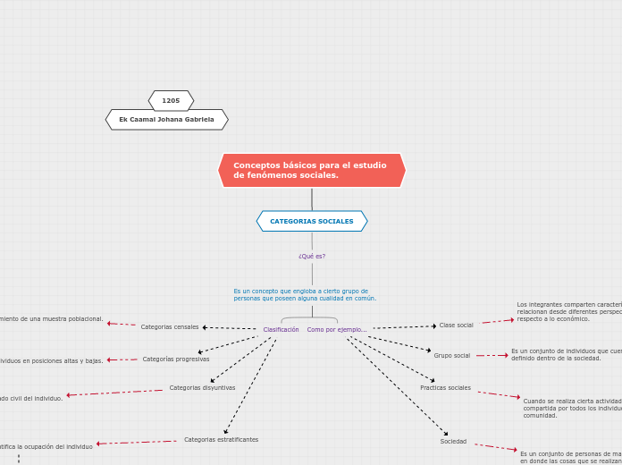 Conceptos básicos para el estudio de fenómenos sociales.