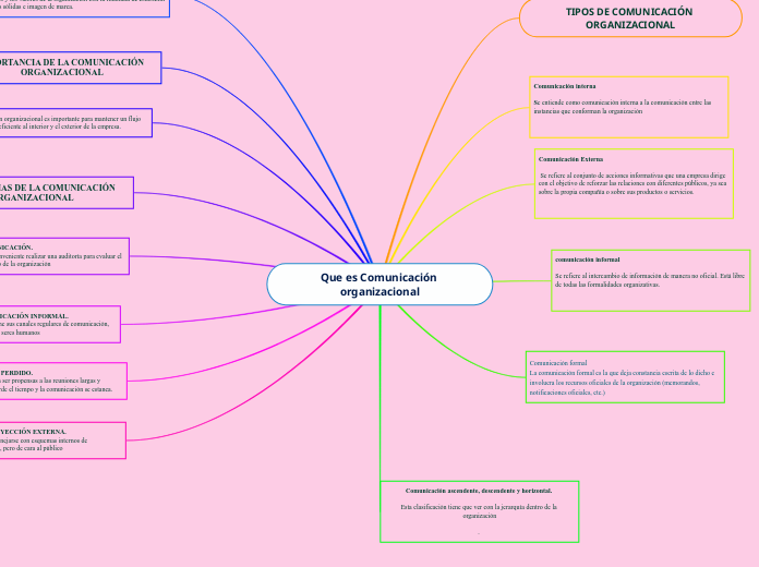 Que es Comunicación organizacional