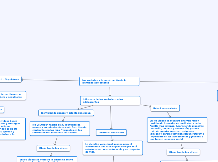 Los youtuber y la construcción de la identidad adolecente