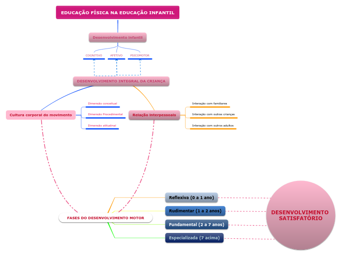 MAPA MENTAL MARIA CAROLINA CASTANHO