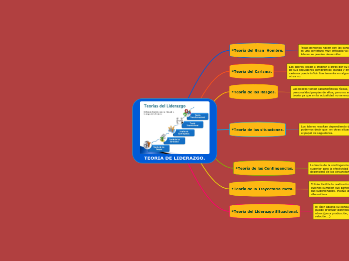 TEORIA DE LIDERAZGO.