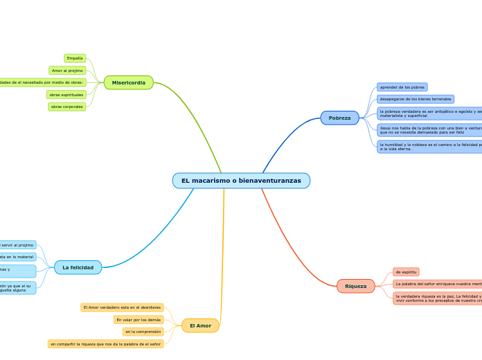 EL macarismo o bienaventuranzas