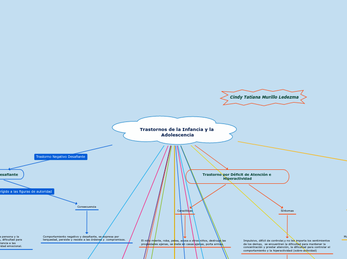 Psicopatología de la Niñez y de la Adolescencia