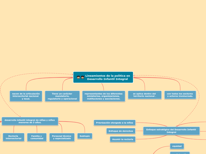 Lineamientos de la política en
  Desarrollo Infantil Integral
