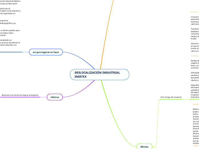 DESLOCALIZACIÓN INDUSTRIAL INDITEX
