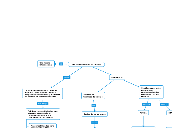 Sistema de control de calidad