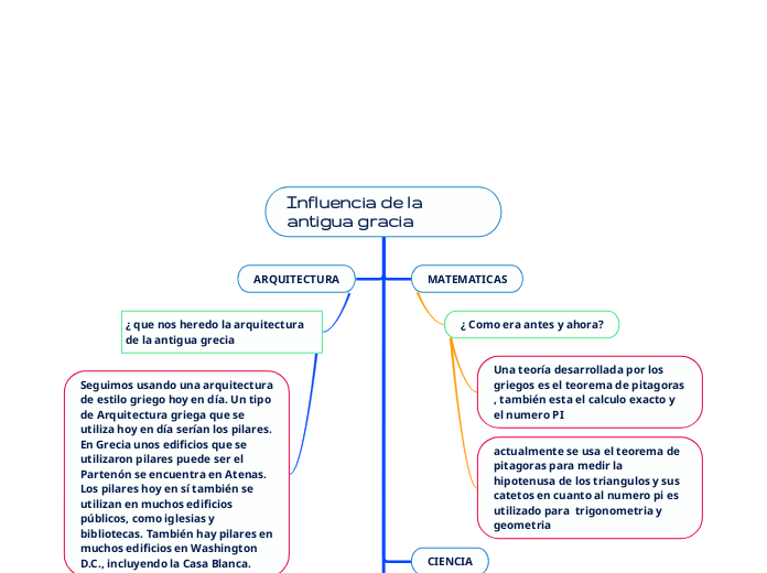 Influencia de la antigua gracia