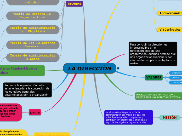 LA DIRECCIÒN