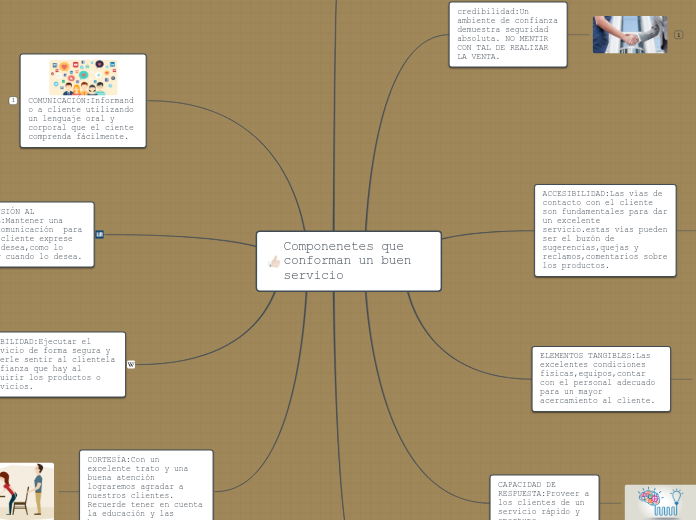 Componenetes que conforman un buen servicio