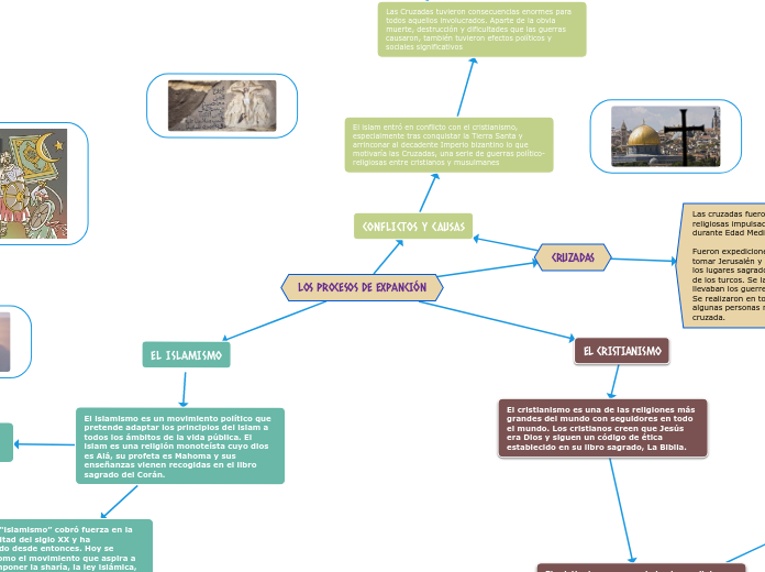 LOS PROCESOS DE EXPANCIÓN