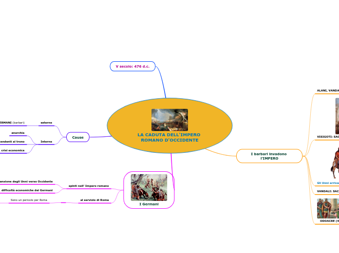 LA CADUTA DELL'IMPERO ROMANO D'OCCIDENTE