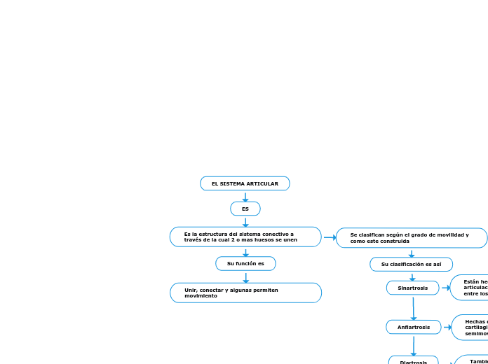 EL SISTEMA ARTICULAR