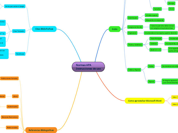 Normas APA Instrucciones de uso