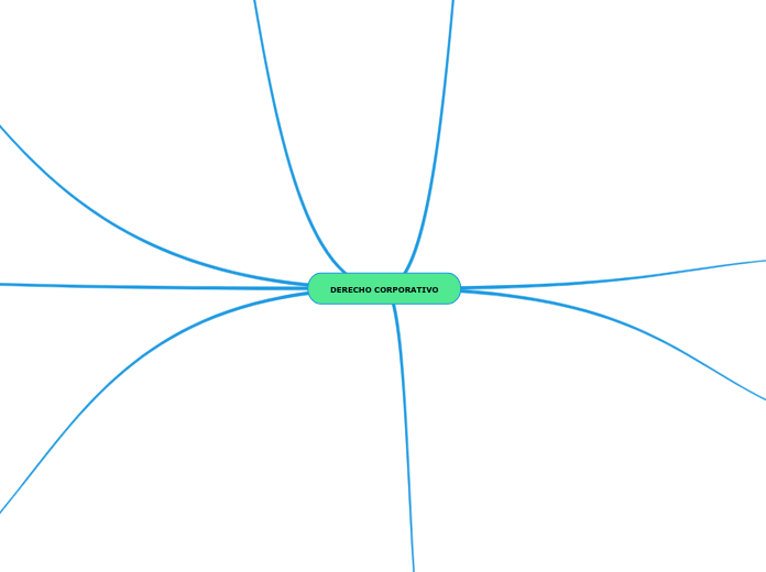 DERECHO CORPORATIVO2