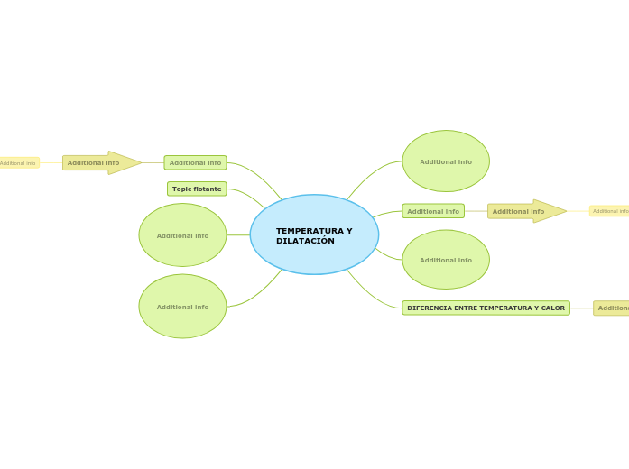 TEMPERATURA Y
DILATACIÓN
