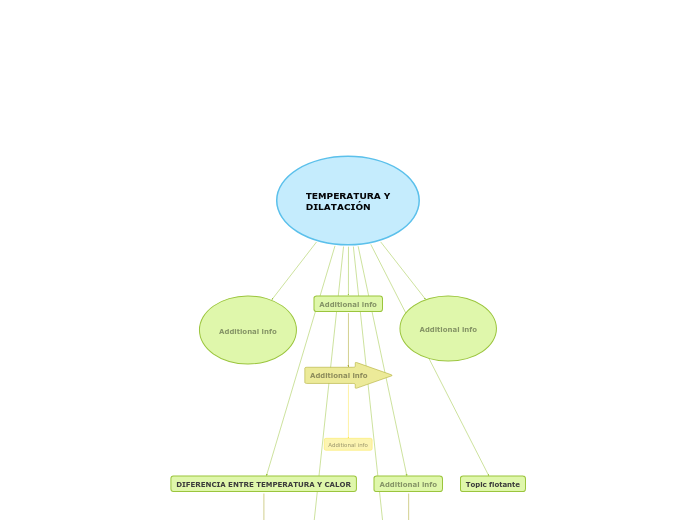 TEMPERATURA Y
DILATACIÓN