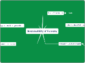 Sustainability of Forestry