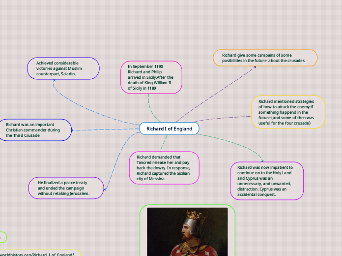 Richard I of England