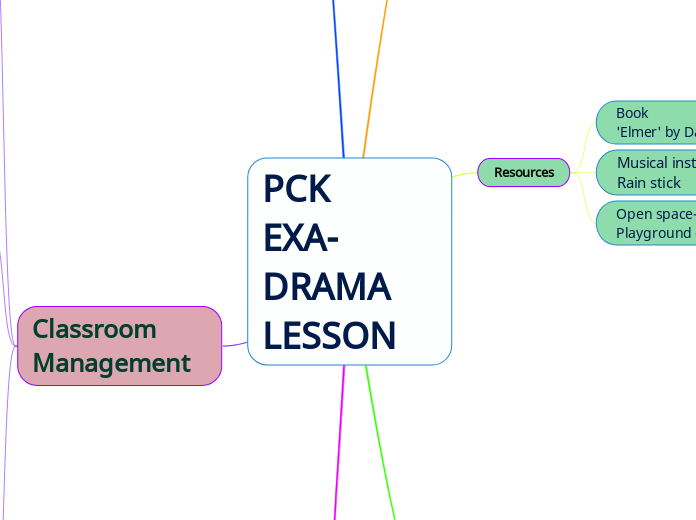 PCK 
EXA- DRAMA  LESSON