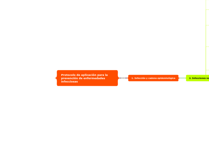 Protocolo de aplicación para la prevención de enfermedades infecciosas