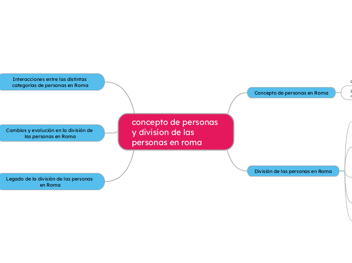 concepto de personas y division de las personas en roma