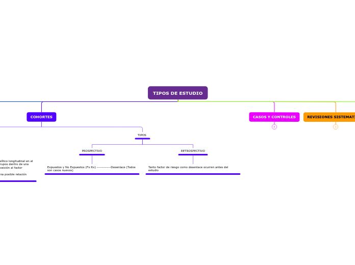 TIPOS DE ESTUDIO