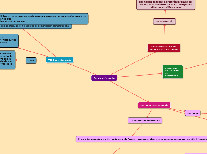 Rol de enfermeria